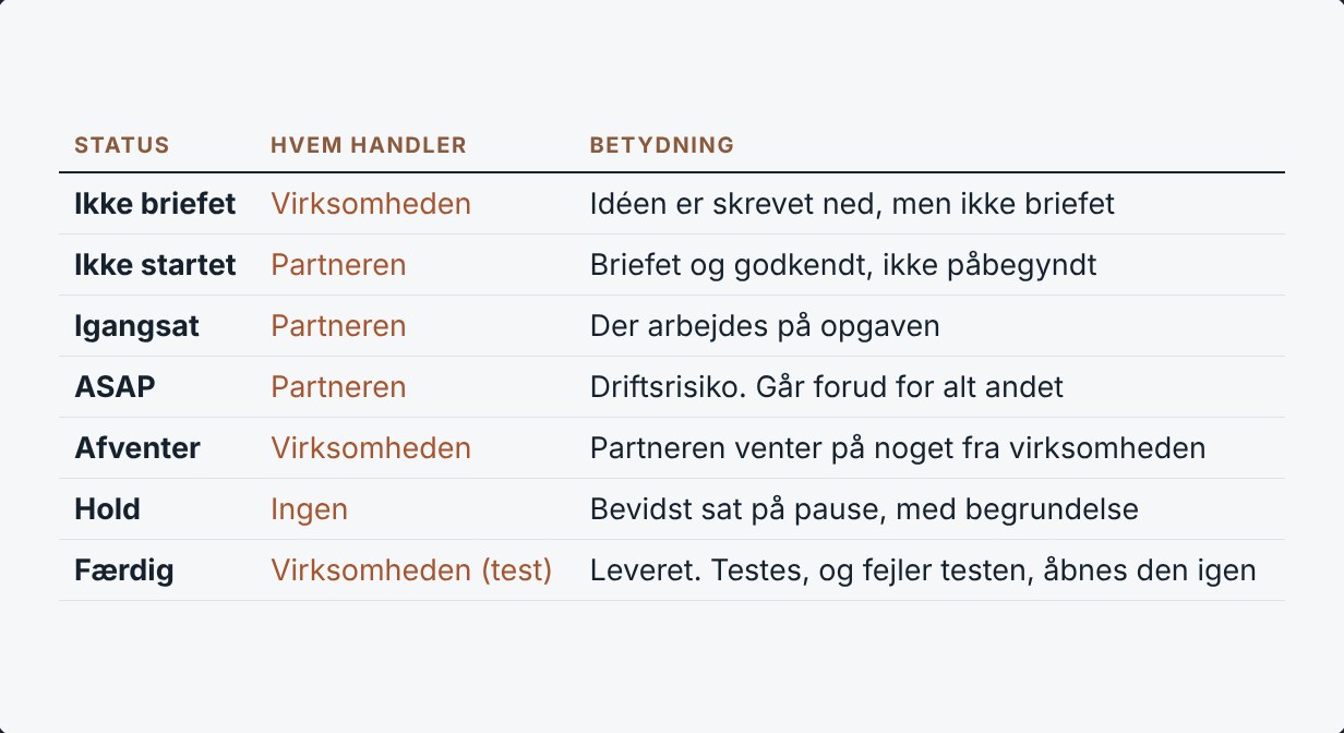 Trackeren med faste statusværdier